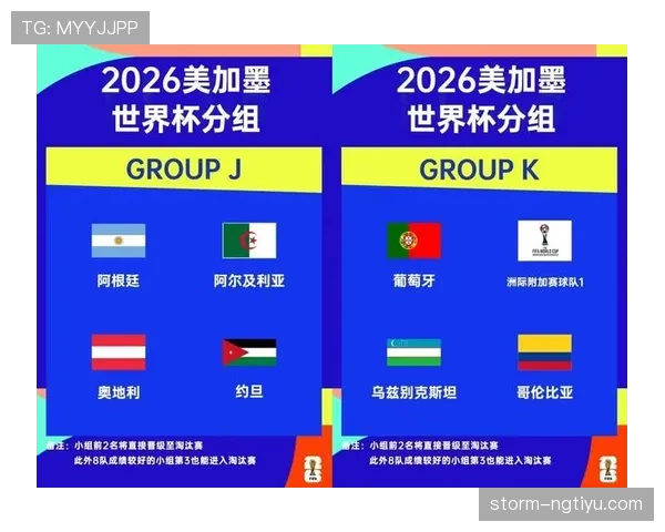2026世界杯小组赛出线规则是什么