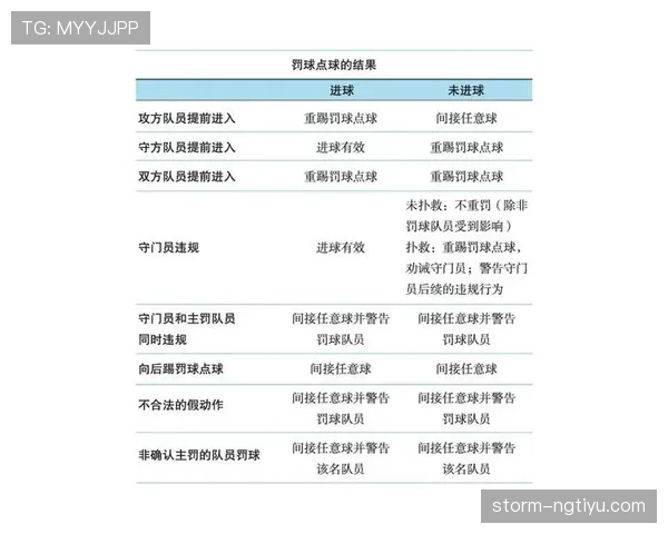 提问科普型：任意球距离规则有哪些细节和判定标准？