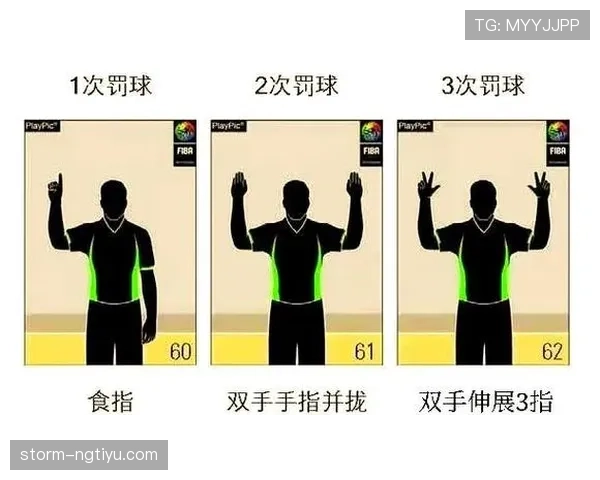 篮球投篮犯规的判定标准：裁判如何辨别是否犯规？