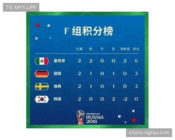2026世界杯各小组出线形势实时预测