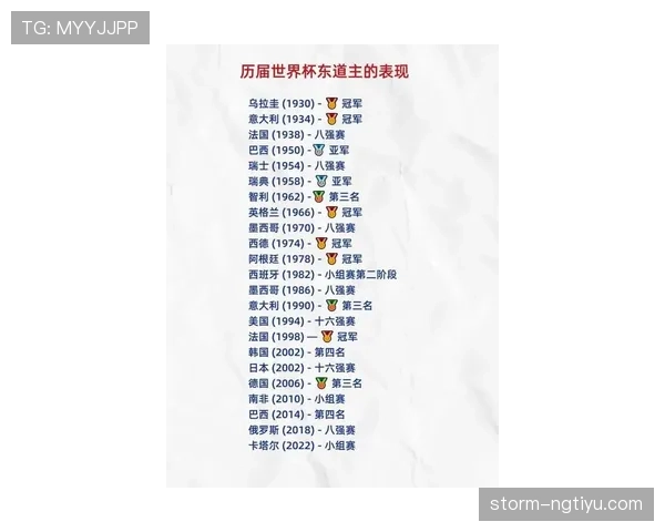 2026世界杯东道主主场优势和球迷支持关系