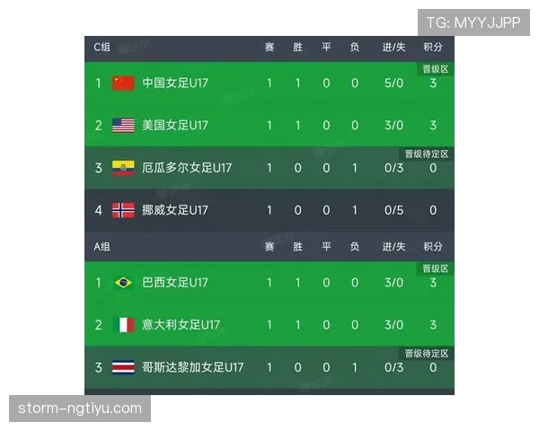 世界杯最佳小组第三出线规则：晋级标准完整说明